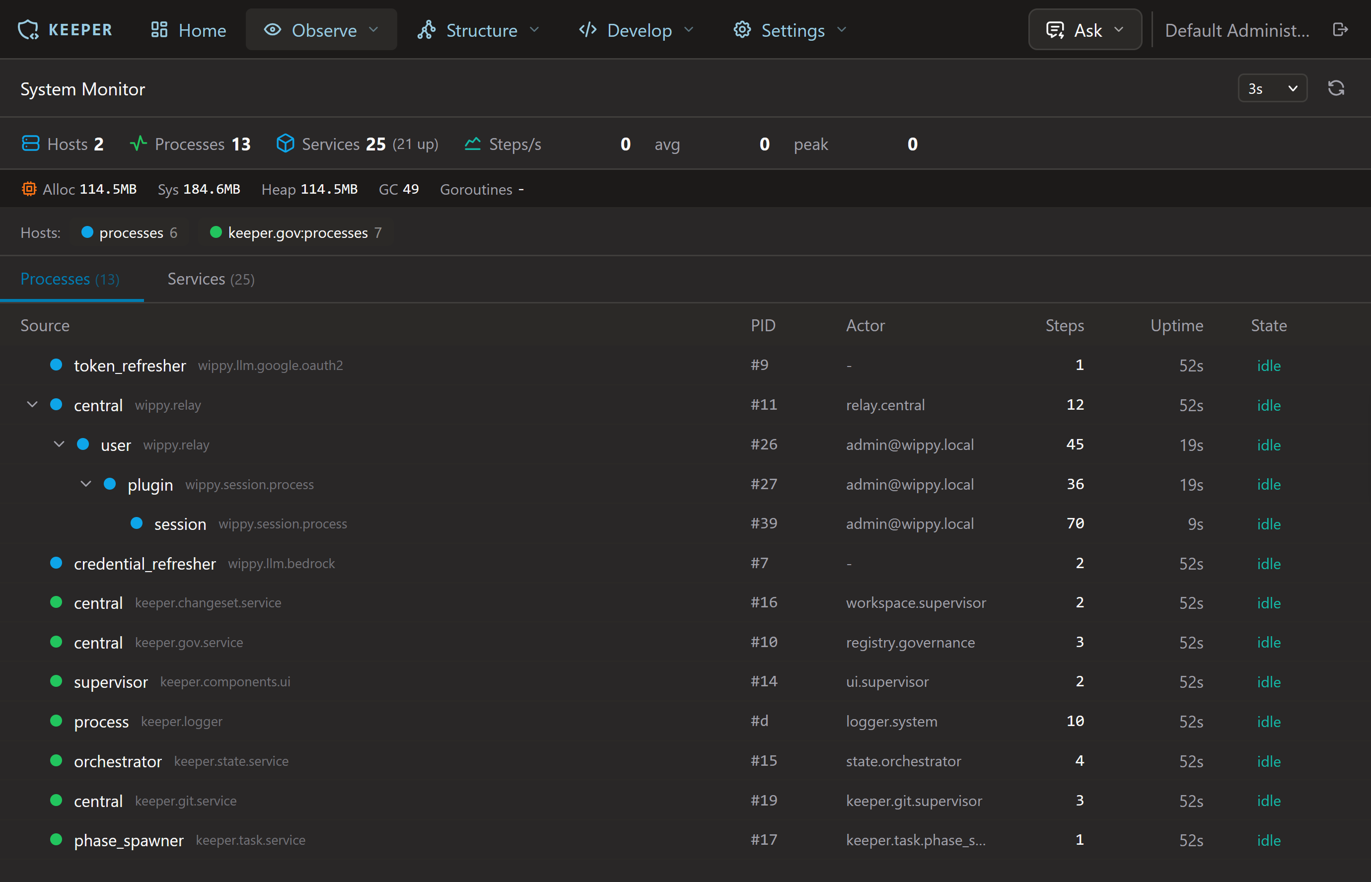 Keeper system monitor: the live process tree with hosts, actors, uptime, and state